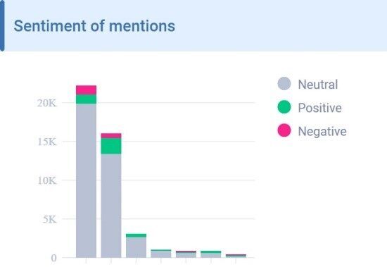 Medianet Drustvene mreze mogu oblikovati ili narusiti employer branding sentiment